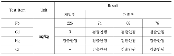 개발 전·후 재생플라스틱 원료와 제품의 중금속을 비교 평가