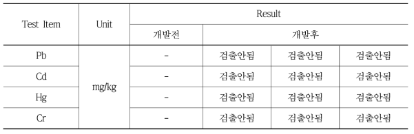 개발 전·후 재생플라스틱 원료와 제품의 중금속을 비교 평가