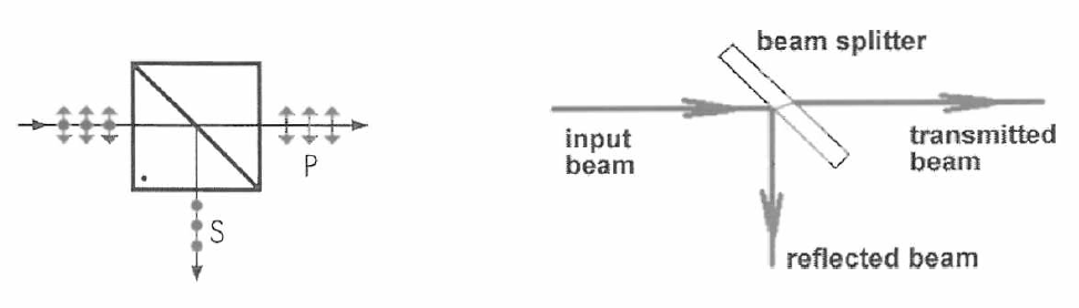 Cube 형 beam splitter(좌) 및 plate형 splitter(우)