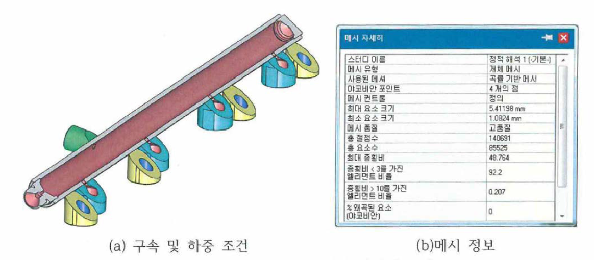 전산 해석을 위한 전처리 모델