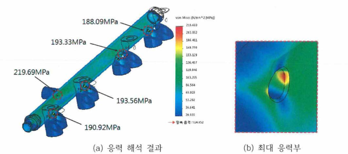 기존 연료레일 모1벌의 응력 해석