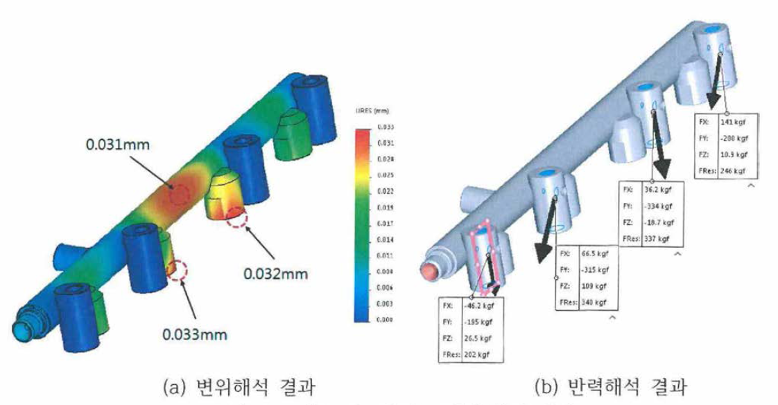 기존 연료레일 모델의 변위 해석