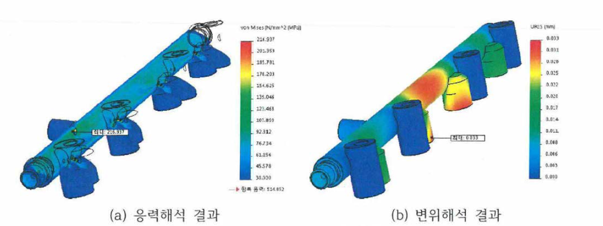 테이퍼 길이 1.1mm에 대한 정적 해석