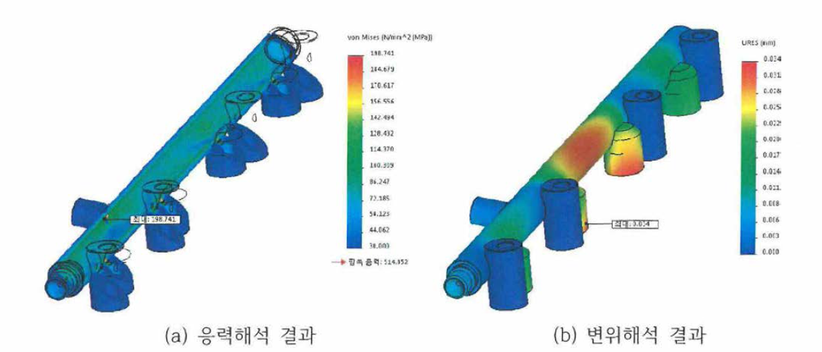 라운딩 반경 2.0mm에 대한 정적 해석