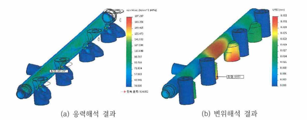 제안 설계안에 따른 정적 해석