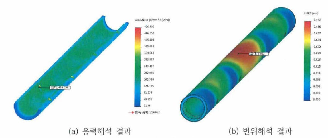 극한 응력에 따른 구조 해석