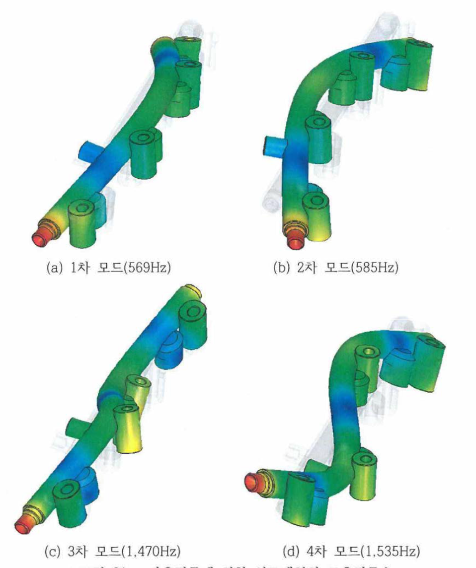 자유진동에 의한 연료레일의 고유진동수