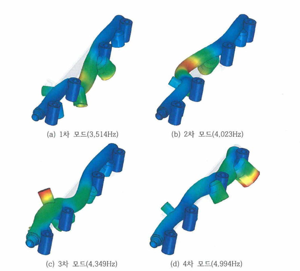 기존 연료레일의 고유진동수 해석