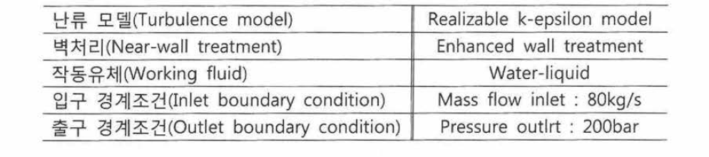 난류모델 및 경계 조건