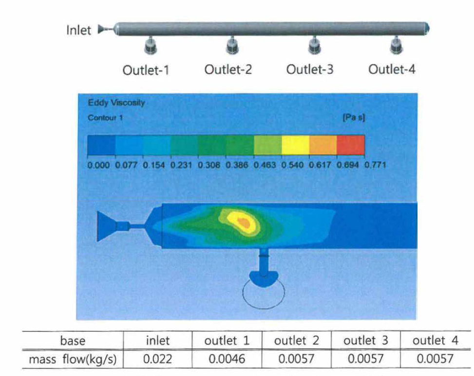 난류 강도 및 인젝터별 출구 유량