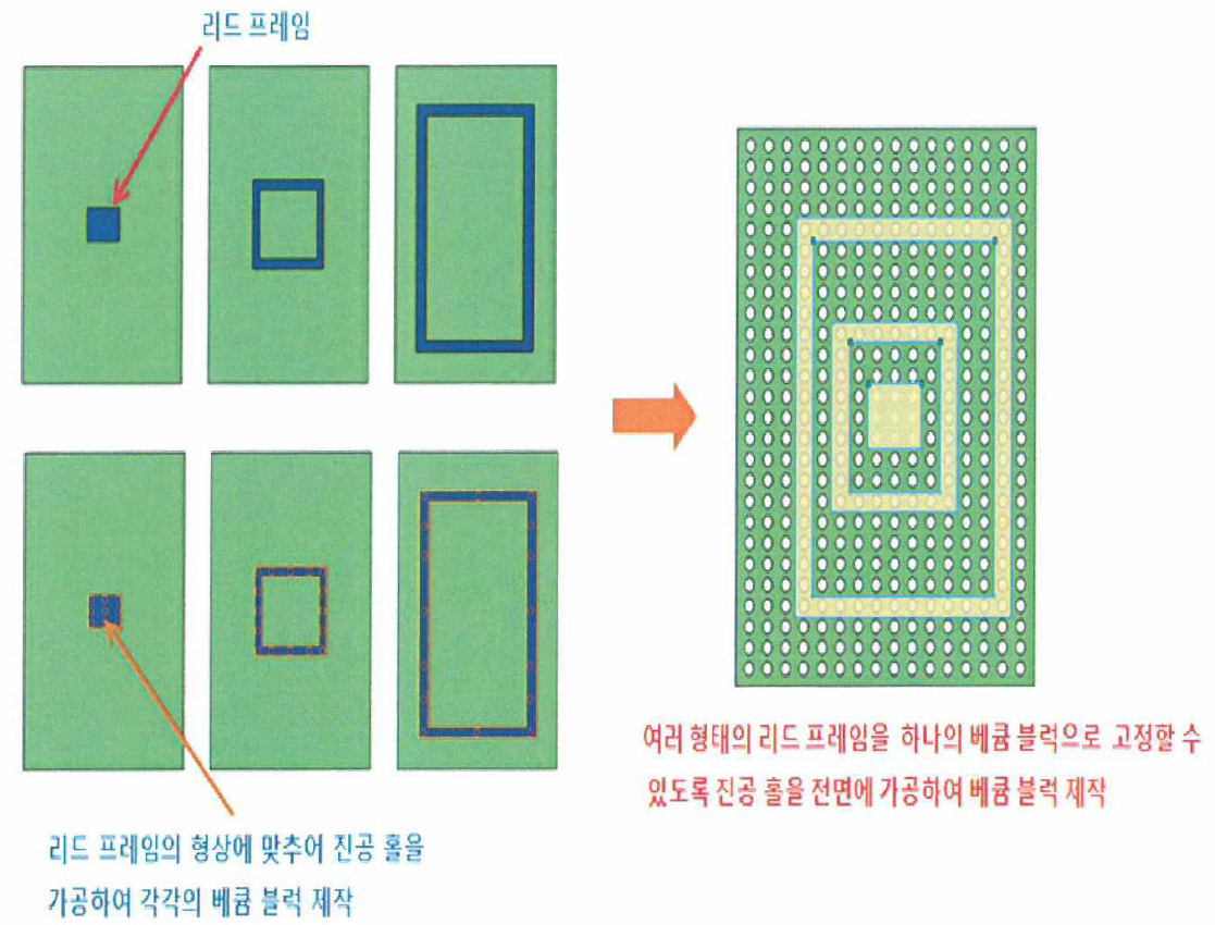 공용 베큠블록 원리