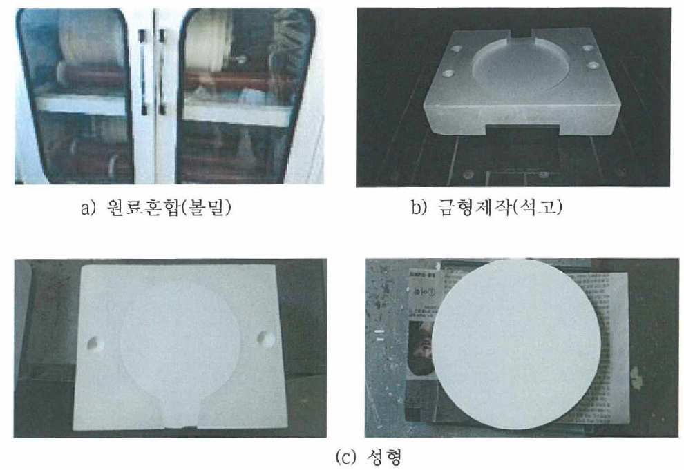 Al2〇3 분말 Slip casting