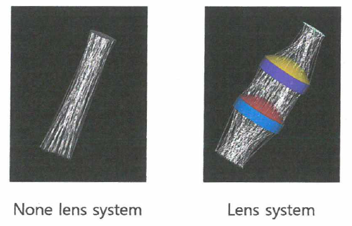 ray trace 를 통한 lens system 의 비교