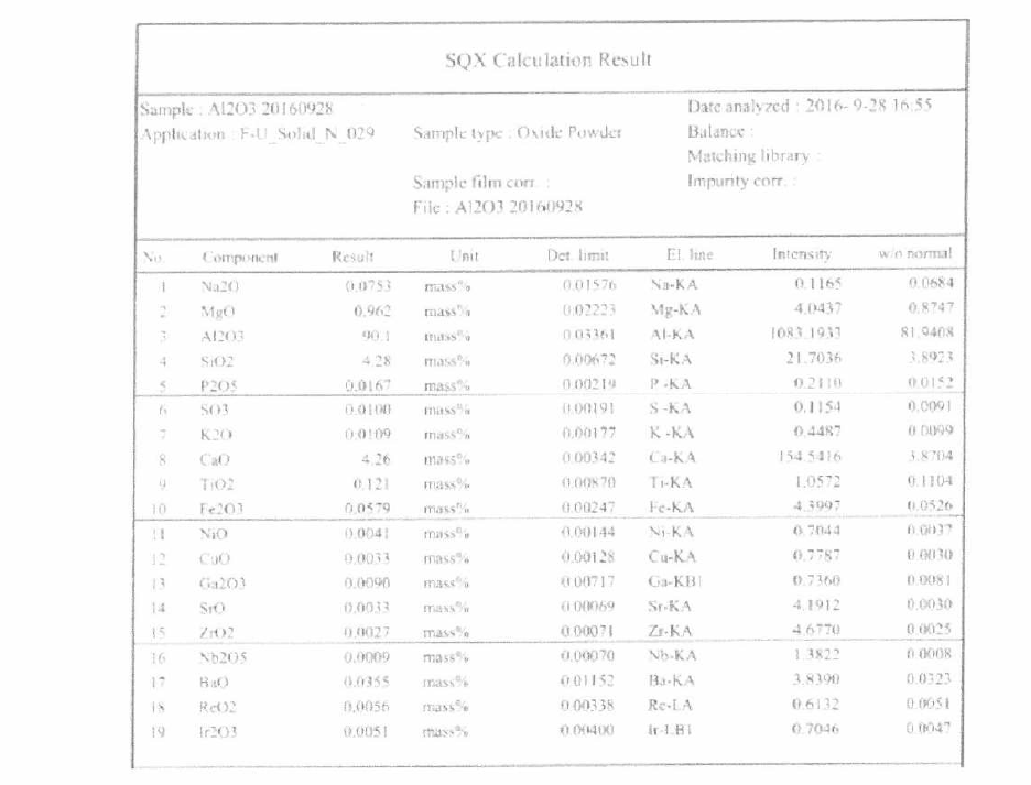 WRF qualitative calculation result of A-96 powder sample