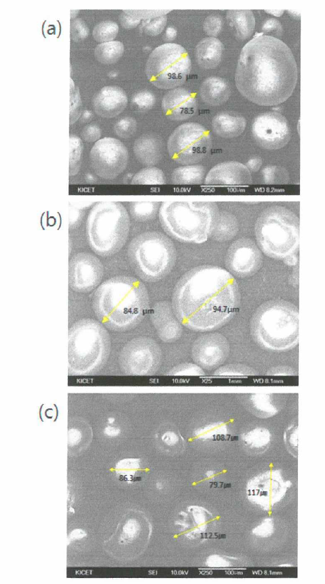 SEM analysis of (a) pure A_96， (b) A-96, and (c) A T powder samples