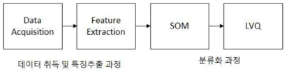 분류 시스템 순서도