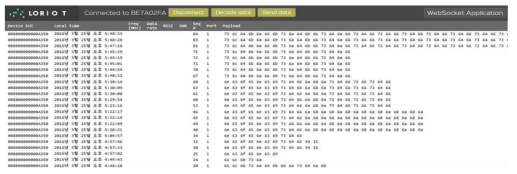 Loriot 서비스 기반의 연구실 LoR End device 데이터 수신 결과
