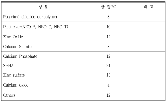 Composition ratio change test with addition of Si-HA