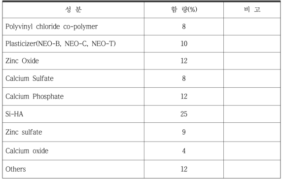 Composition ratio change test with addition of Si-HA