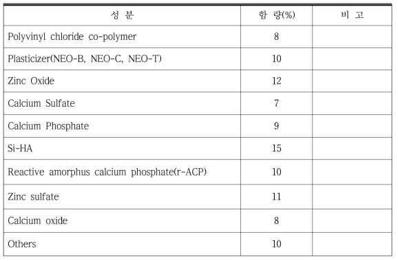 Composition ratio change test with addition of Si-HA(6)/r-ACP(4)