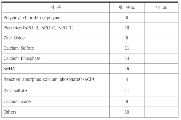 Composition ratio change test with addition of Si-HA(8)/r-ACP(2)