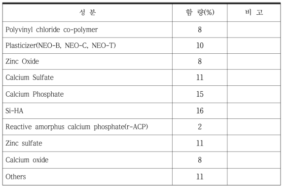 Composition ratio change test with addition of Si-HA(9)/r-ACP(1)