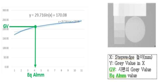 Al step – Grey value graph & Radiograph of sample / Al stepwedge.