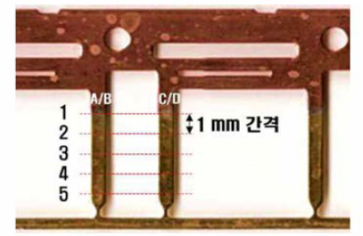 FL BUS BAR 도금 두께 분석 지점