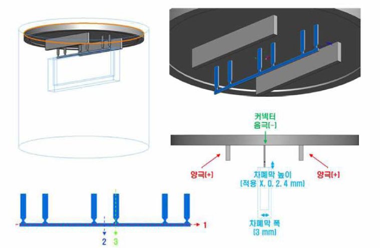 Au 사용량의 정량적 계산을 위한 도금 모델