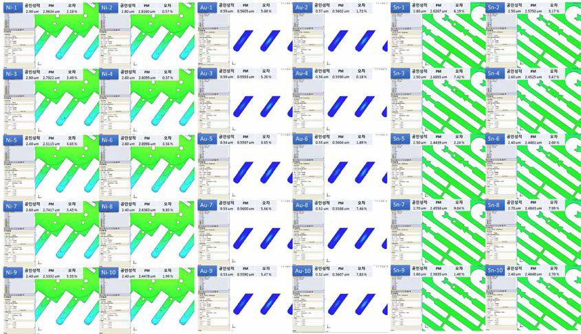 도금 시뮬레이션 실증 오차 측정 결과