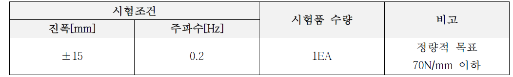 정특성 최종 시험조건