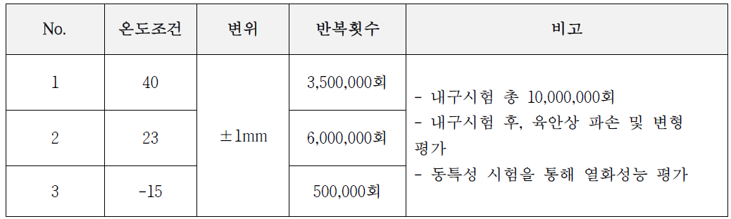 내구성 시험 조건