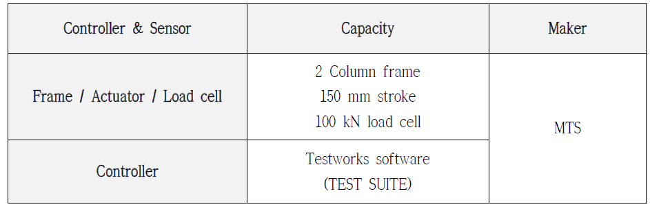 피로 시험기 장비 사양 (MTS-LANDMARK 370.10)