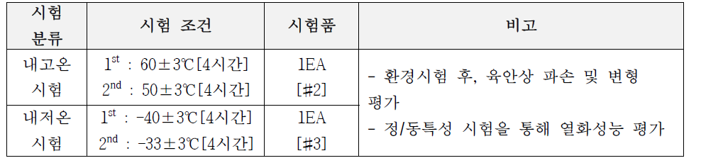 내환경 시험 조건