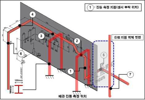 진동문제 발생현장 배관도면[ISO View]