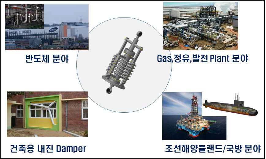 Hybrid Damper 적용 분야