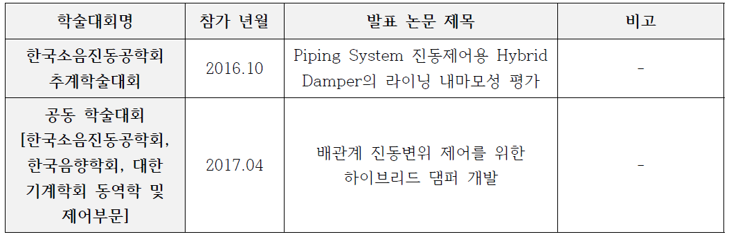 발표 논문 List