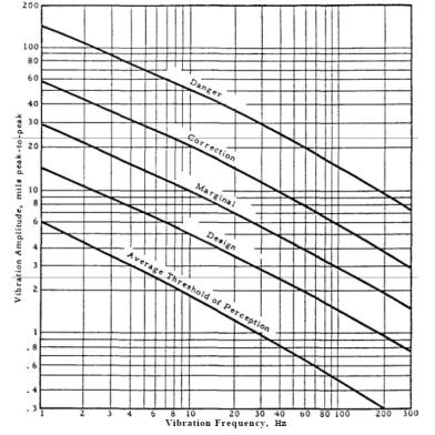 Screening Criteria