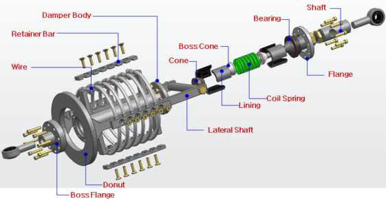 Hybrid Damper 구성