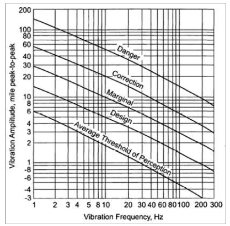 Screening Criteria