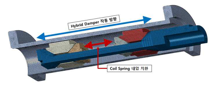 Friction Damper[1/3 Angular Symmetric Model]