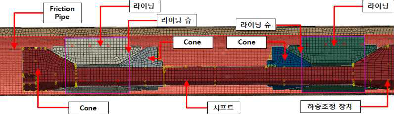 Friction Damper 해석 모델 구성