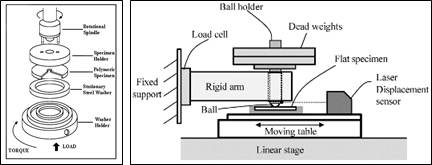 Thrust washer(좌), Ball on Flat(우) Test