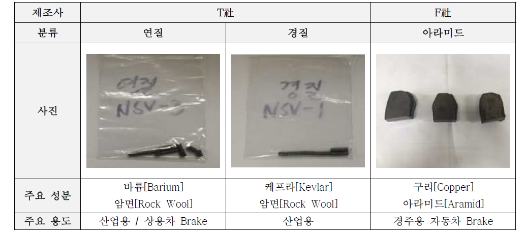 마찰 및 마모 시험 라이닝 시험편