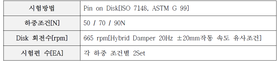 마찰 및 마모시험 조건