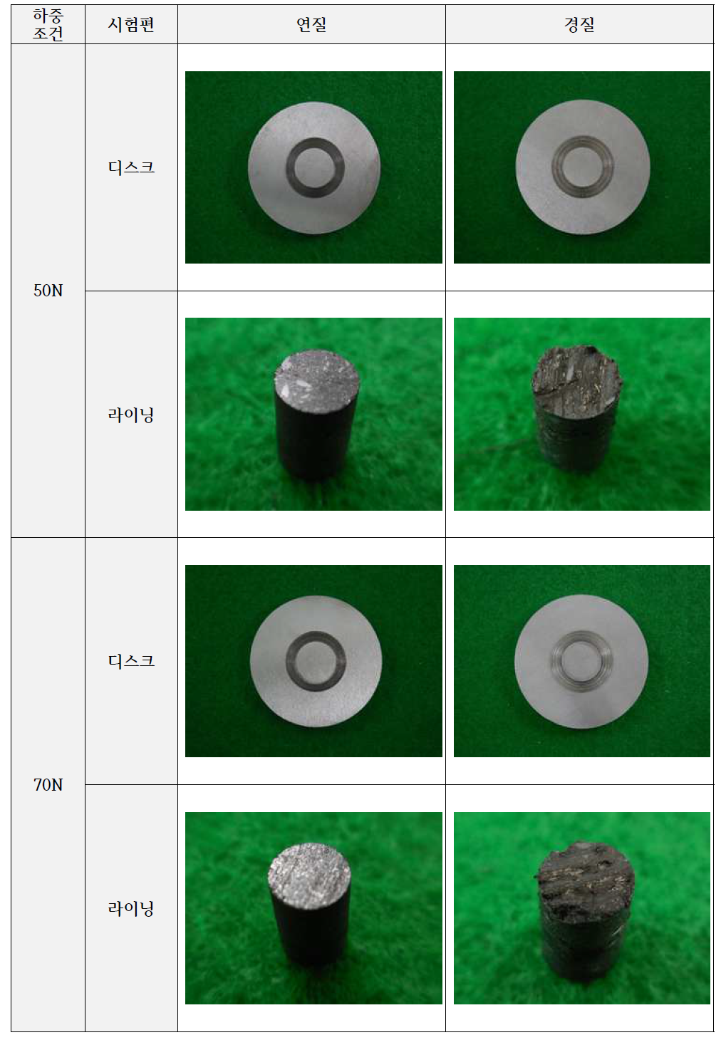 마찰 및 마모시험 후 시편 모습[50/70N]