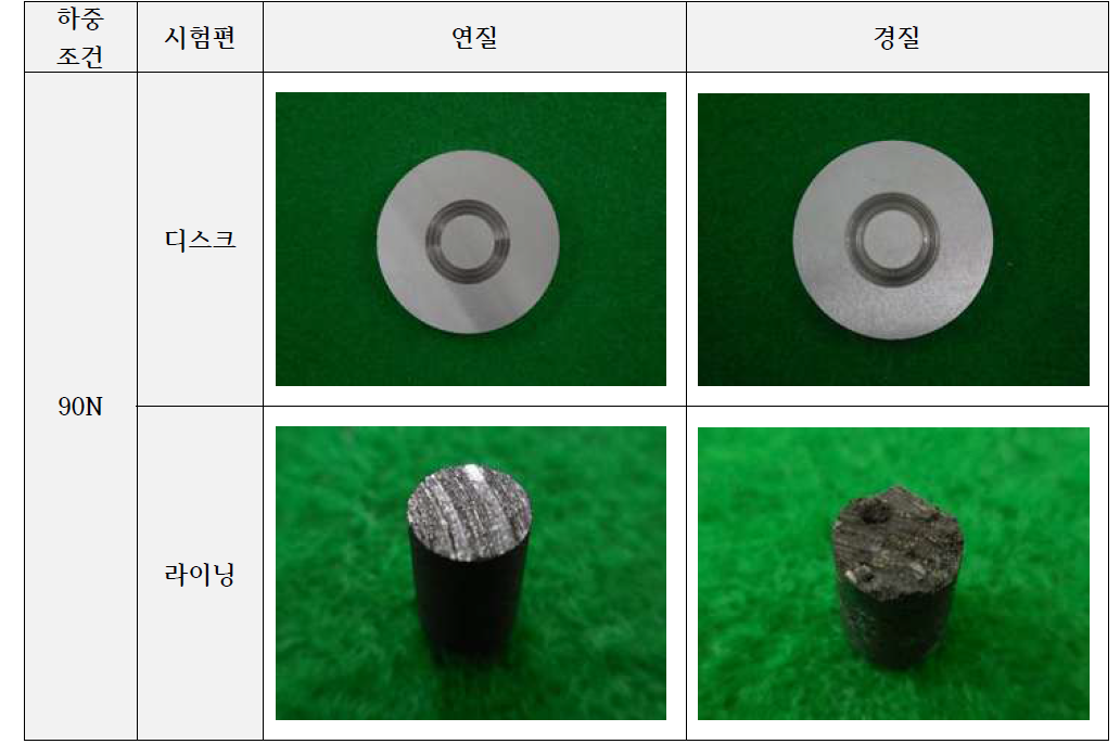 마찰 및 마모시험 후 시편 모습[90N]