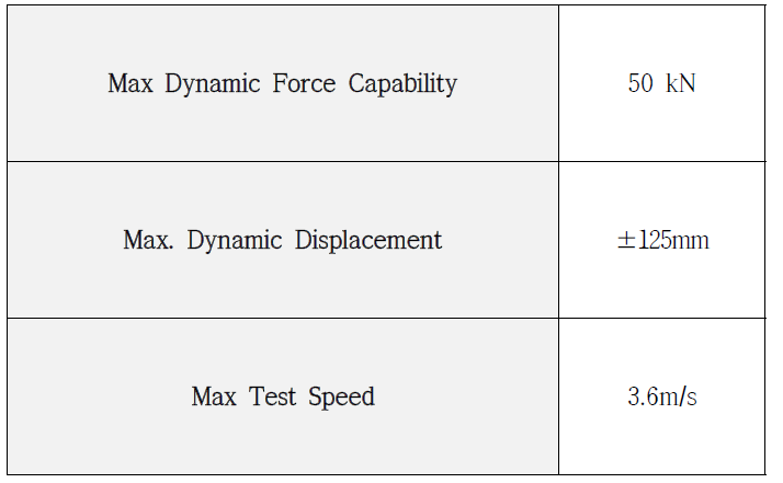 Damper tester 기본 성능