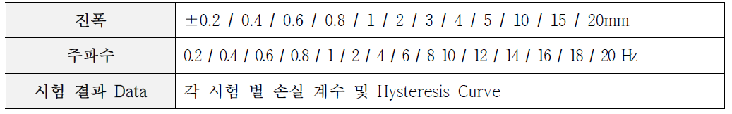 동특성 시험 조건