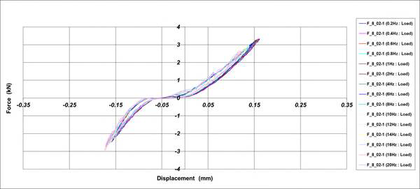 Hysteresis Curve_1차 시험품[±0.2mm]